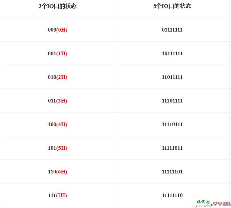 74hc138电路图汇总分析  第2张