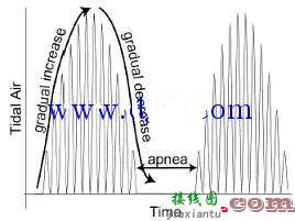 简单呼吸灯电路图_呼吸灯电路图设计原理  第1张