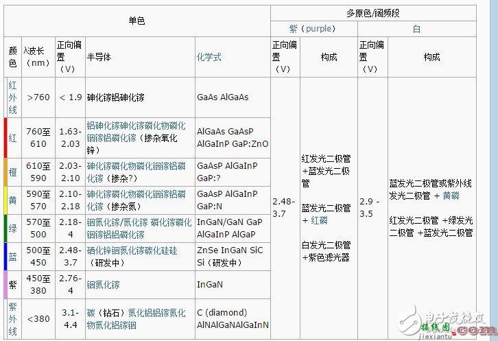 发光二极管正向和反向电压的电路图  第2张