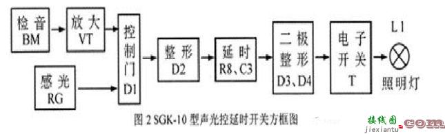 9014制作闪灯电路图大全  第3张