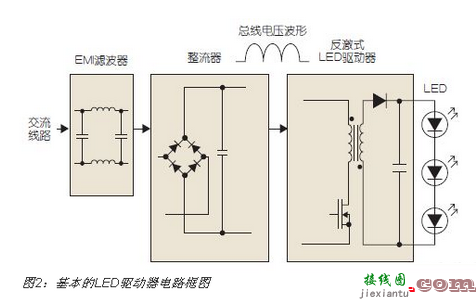 典型的LED可调光电路模块设计  第2张