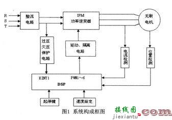 基于IPM的三相无刷直流电机控制系统的设计  第1张