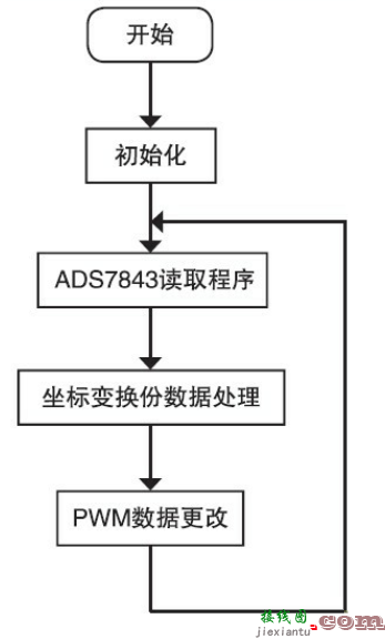 基于触摸屏的LED驱动电路设计  第6张