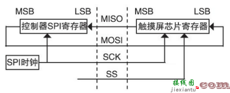 基于触摸屏的LED驱动电路设计  第8张