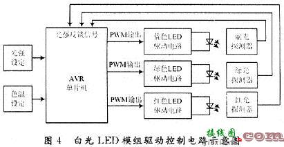 一种新型白光LED模组驱动电路的设计  第6张