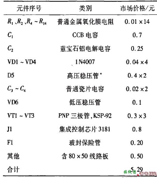 LED景观照明灯驱动电路设计方案  第4张