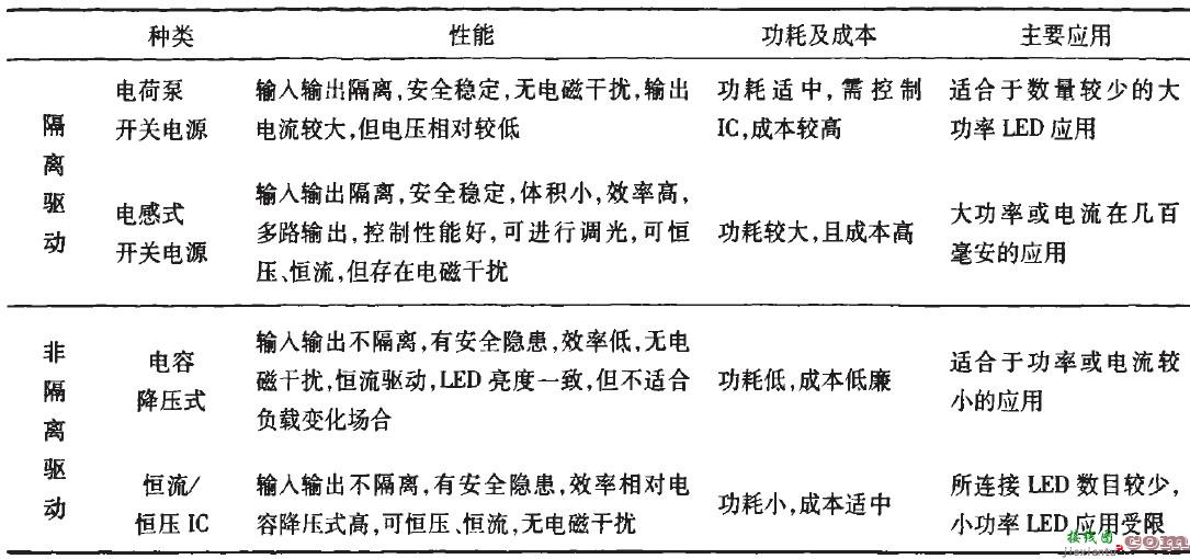 LED景观照明灯驱动电路设计方案  第1张