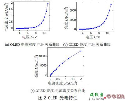 有机发光二极管（OLED）的无源驱动技术研究  第2张