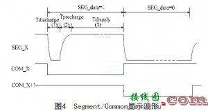 有机发光二极管（OLED）的无源驱动技术研究  第4张