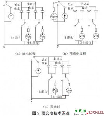 有机发光二极管（OLED）的无源驱动技术研究  第5张