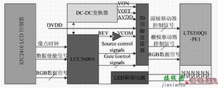 基于S3C2410的TFT-LCD驱动电路设计  第1张