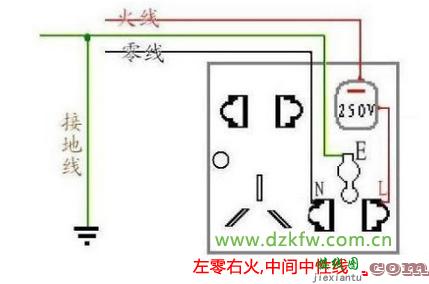 插座的安装接线：左零线右火线、上孔接地，插座接线图  第1张