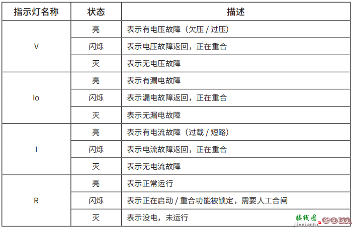 TY-610智慧空开安装接线及使用说明  第6张