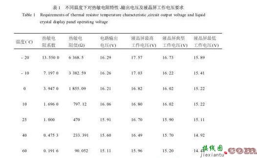 一种高分辨率液晶显示器电源管理电路的设计方案  第4张