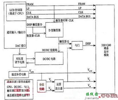 一种高分辨率液晶显示器电源管理电路的设计方案  第2张