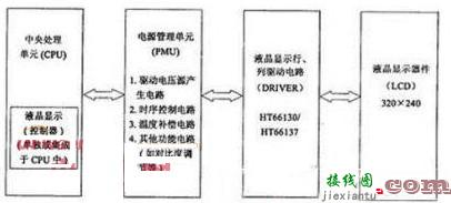 一种高分辨率液晶显示器电源管理电路的设计方案  第1张