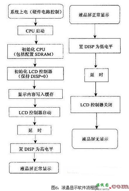 一种高分辨率液晶显示器电源管理电路的设计方案  第7张