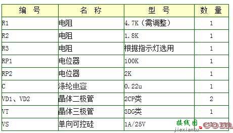 可控硅自动恒流充电器电路原理图  第2张