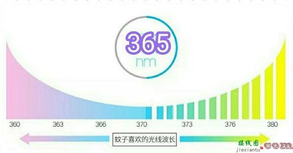 蓝光灭蚊器电路原理图及使用注意事项  第4张