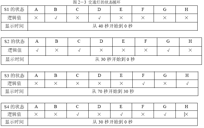 单片机交通灯设计  第4张