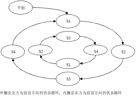 单片机交通灯设计  第3张