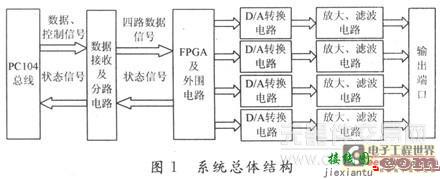 以单片机设计为核心的数字频率计  第1张