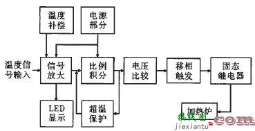 简易实用的模拟温控电路设计  第1张