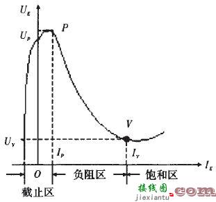 简易实用的模拟温控电路设计  第8张