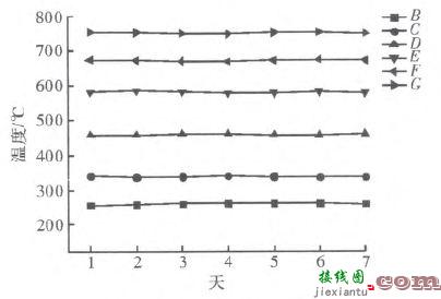 简易实用的模拟温控电路设计  第11张