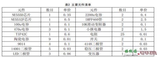 可自动断电的智能无线充电器设计  第12张