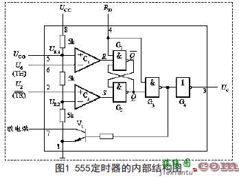 基于555定时器构成的多谐振荡器的应用  第1张