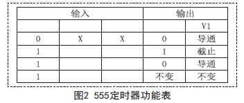 基于555定时器构成的多谐振荡器的应用  第3张