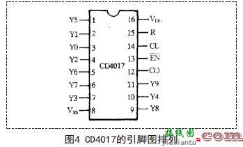 基于555定时器构成的多谐振荡器的应用  第5张