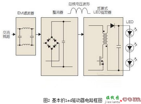 手把手教你怎样实现led均匀调光  第2张