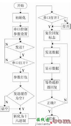 基于单片机的智能学习型红外空调遥控器  第6张