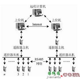 基于单片机的智能学习型红外空调遥控器  第7张