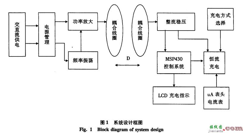 基于MSP430单片机的无线充电器设计  第1张