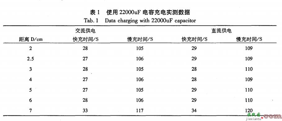 基于MSP430单片机的无线充电器设计  第14张