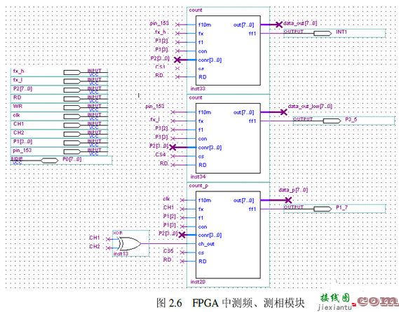 多功能计数器系统电路设计  第4张