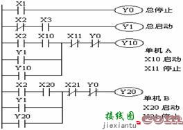 plc集中与分散控制电路梯形图  第1张