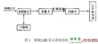 CPLD实现LED显示屏控制电路  第1张