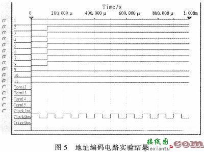 基于ISA总线多通道控制电路的设计  第5张