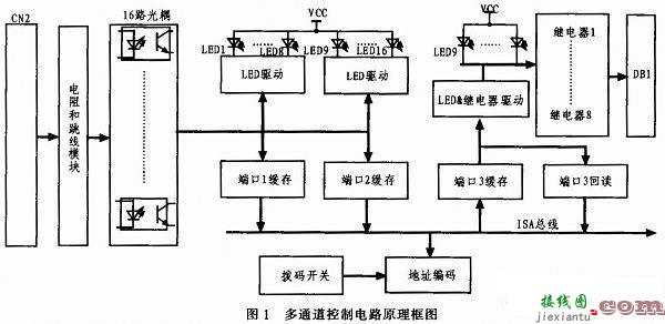 基于ISA总线多通道控制电路的设计  第1张