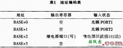 基于ISA总线多通道控制电路的设计  第2张