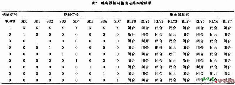 基于ISA总线多通道控制电路的设计  第6张