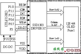 基于C8051F的OLED控制电路的设计  第1张