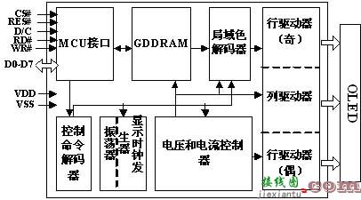 基于C8051F的OLED控制电路的设计  第2张