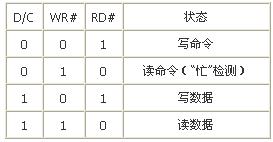 基于C8051F的OLED控制电路的设计  第3张