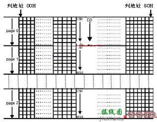 基于C8051F的OLED控制电路的设计  第6张