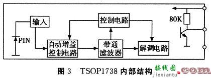 利用89C51单片机实现红外线通信接口电路控制  第3张